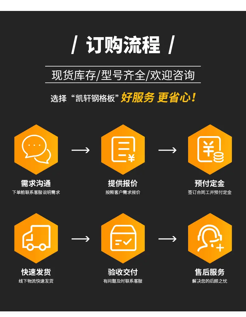 不锈钢插接钢格板